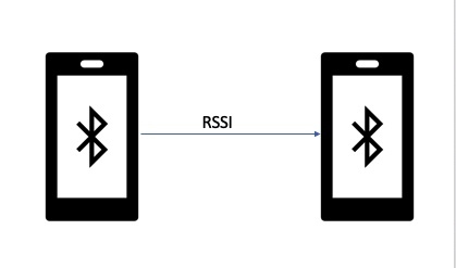 012_a_social-distancing_sicherheitsappstand – screenshot 4