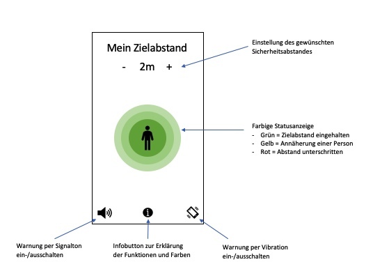 012_a_social-distancing_sicherheitsappstand – screenshot 6