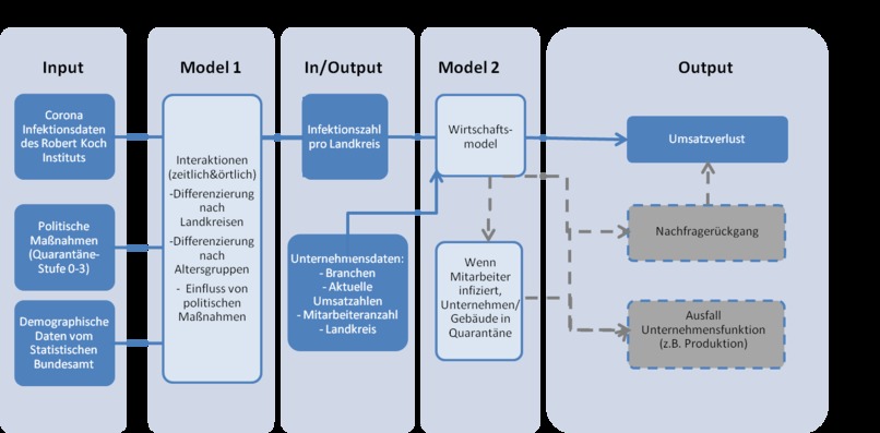 47_Wirtschaftliche_Auswirkungen_806_PaWiMo – screenshot 1