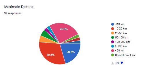 1_003_arbeiterinnenverteilung_COVID-19:HarvestScore – screenshot 20