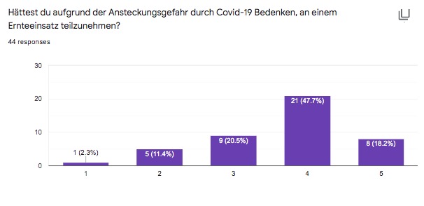 1_003_arbeiterinnenverteilung_COVID-19:HarvestScore – screenshot 21