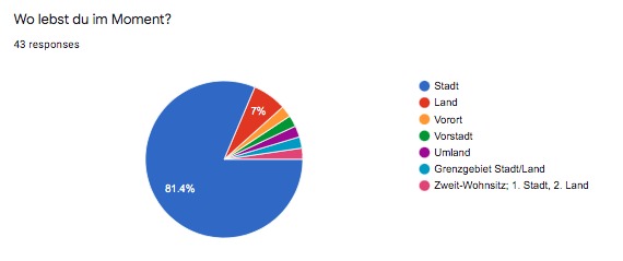 1_003_arbeiterinnenverteilung_COVID-19:HarvestScore – screenshot 22