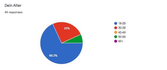 1_003_arbeiterinnenverteilung_COVID-19:HarvestScore – screenshot 23