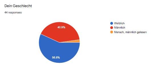 1_003_arbeiterinnenverteilung_COVID-19:HarvestScore – screenshot 24