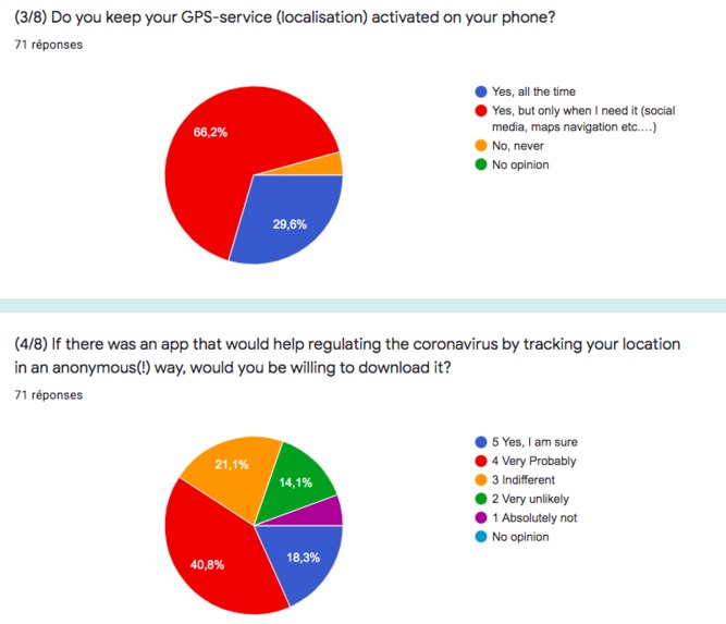 08_Corona_tracking_V-Appp – screenshot 3