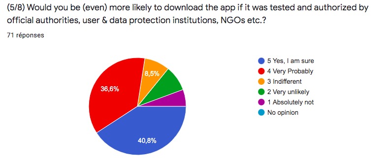 08_Corona_tracking_V-Appp – screenshot 4