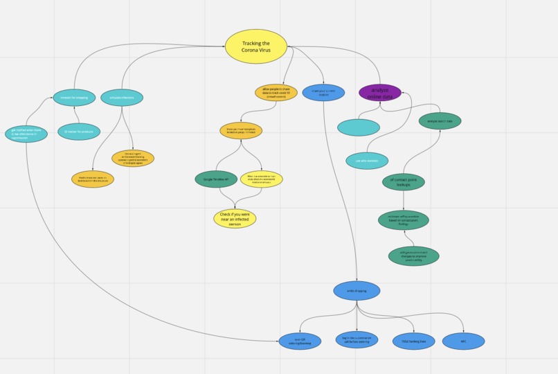 08_CoronaTracking_Corolation – screenshot 2
