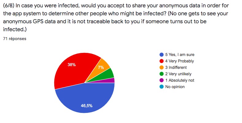 08_Corona_tracking_V-Appp – screenshot 5