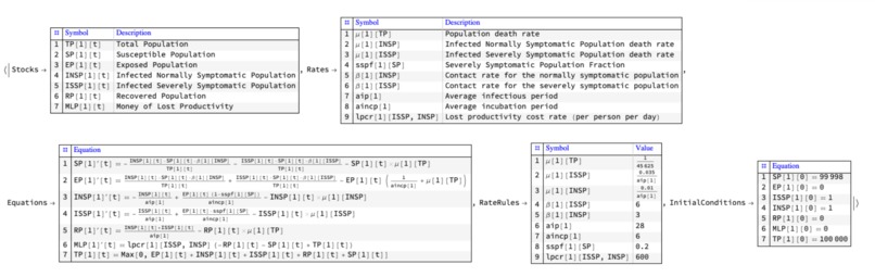 47_wirtschaftliche Auswirkung_Geo-spatial-temp-econ-modell – screenshot 7