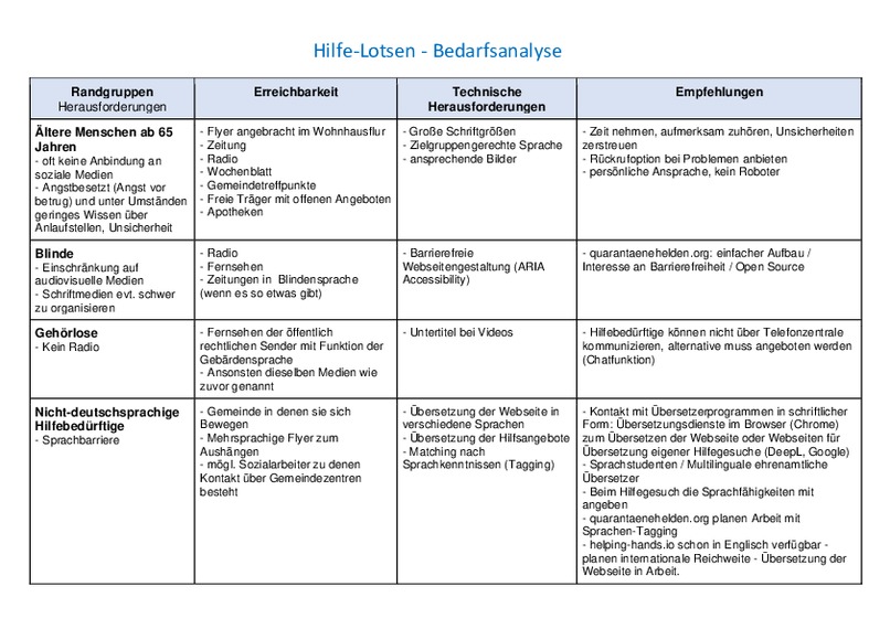 10_Hilfe-Lotsen_Barrierefrei Hilfe finden – screenshot 2