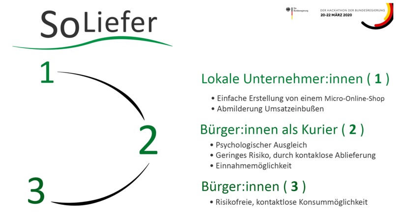 16_lokale_unternehmen_SoLiefer – screenshot 3