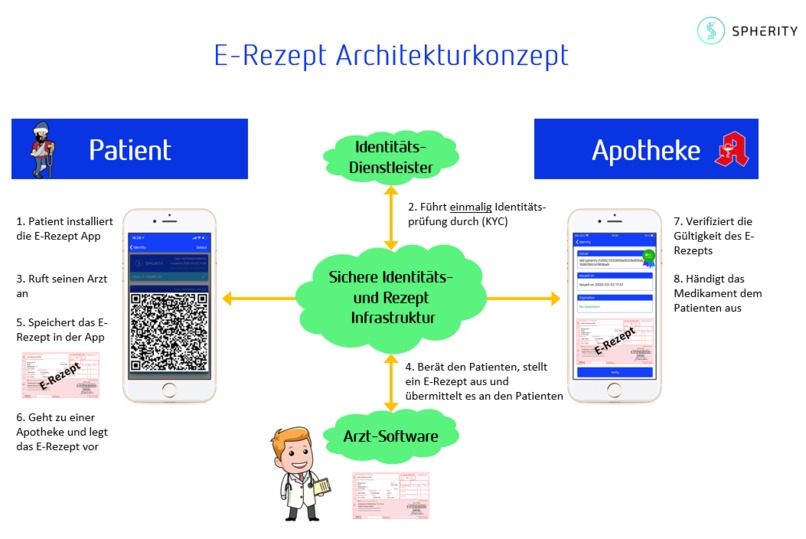 12_SocialDistancing_E-Rezept – screenshot 4