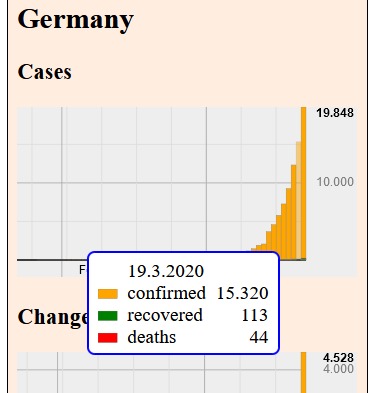 CoViD-19 Charts – screenshot 2