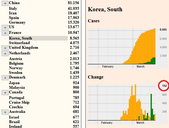 CoViD-19 Charts – screenshot 3