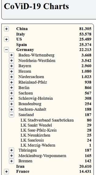 CoViD-19 Charts – screenshot 4