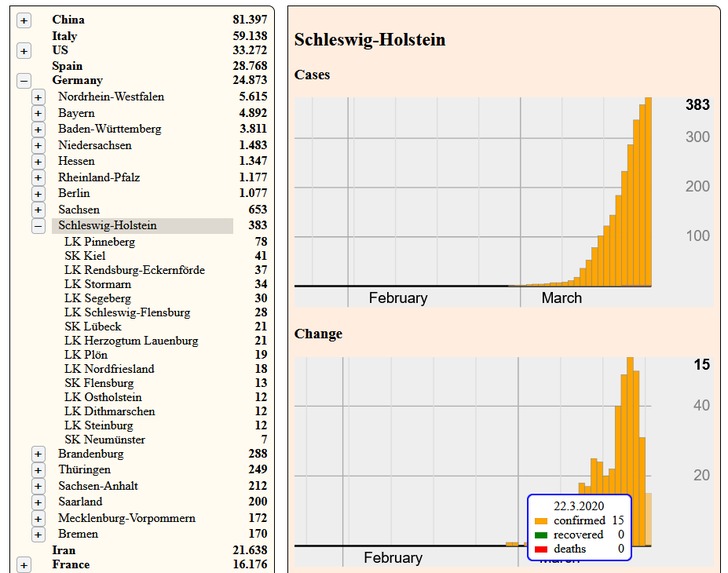 CoViD-19 Charts – screenshot 6