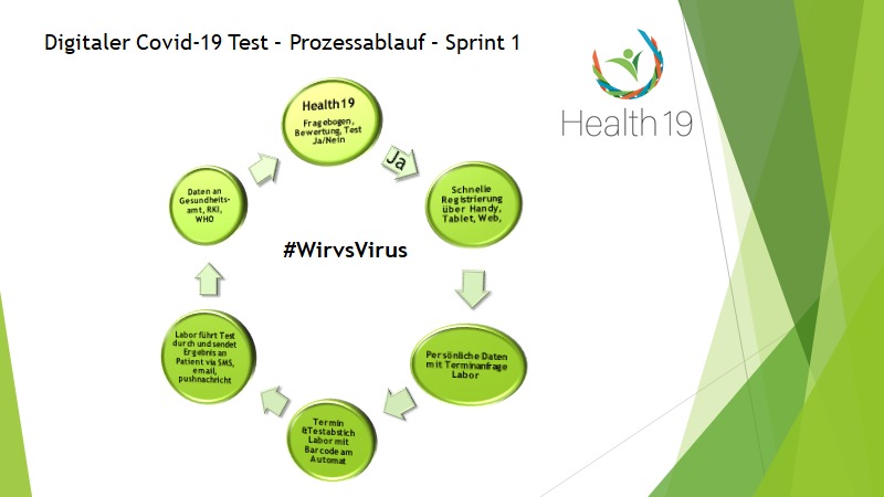 1_020_corona-testprozesse - Health19 – screenshot 2