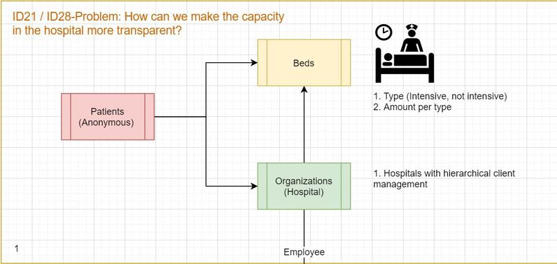 Krankenhäuser 4.0: Management System for Medical Resources – screenshot 4