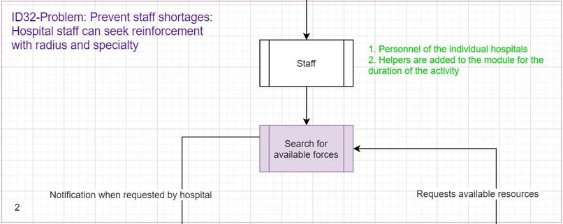 Krankenhäuser 4.0: Management System for Medical Resources – screenshot 5