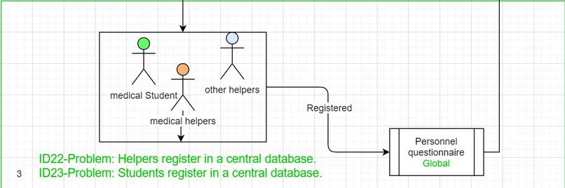 Krankenhäuser 4.0: Management System for Medical Resources – screenshot 6