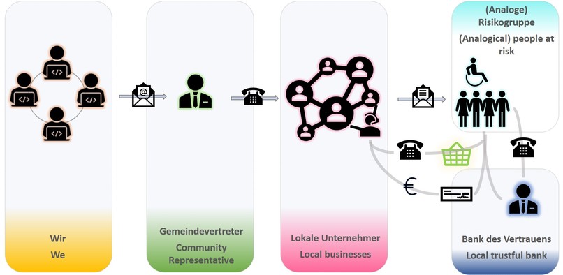 16_Lokale Unternehmen_LocalBusinessMeetsNondigitalClient – screenshot 1
