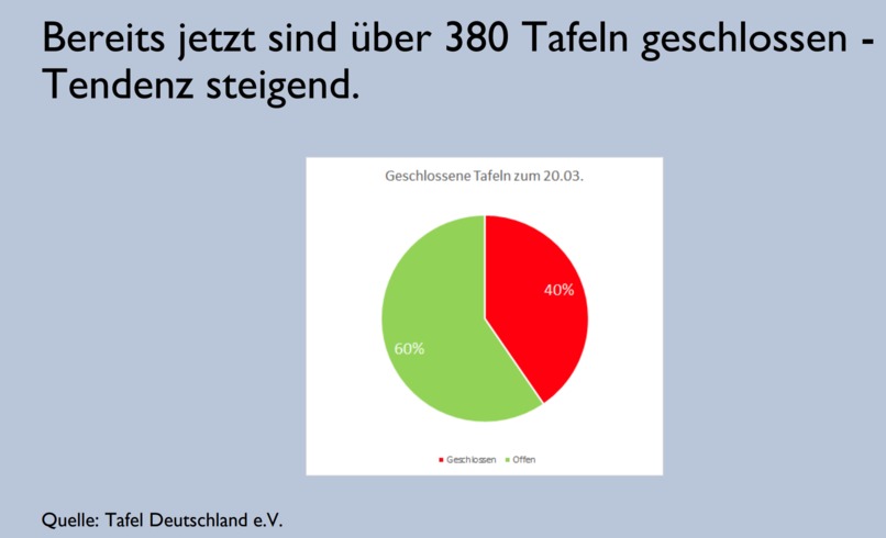 01_014_VulnerableGruppen_TafelNet – screenshot 5