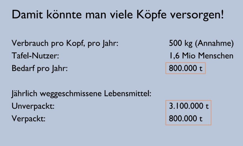 01_014_VulnerableGruppen_TafelNet – screenshot 8