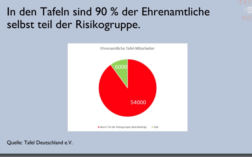 01_014_VulnerableGruppen_TafelNet – screenshot 4
