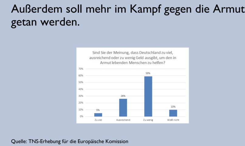 01_014_VulnerableGruppen_TafelNet – screenshot 10