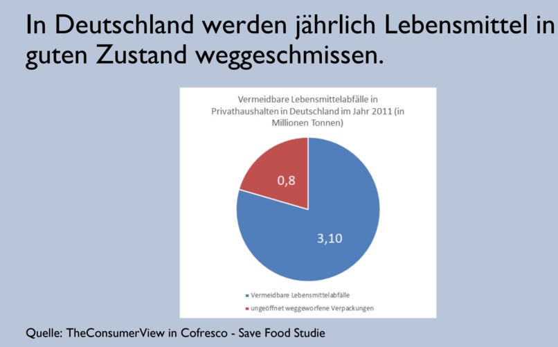 01_014_VulnerableGruppen_TafelNet – screenshot 7