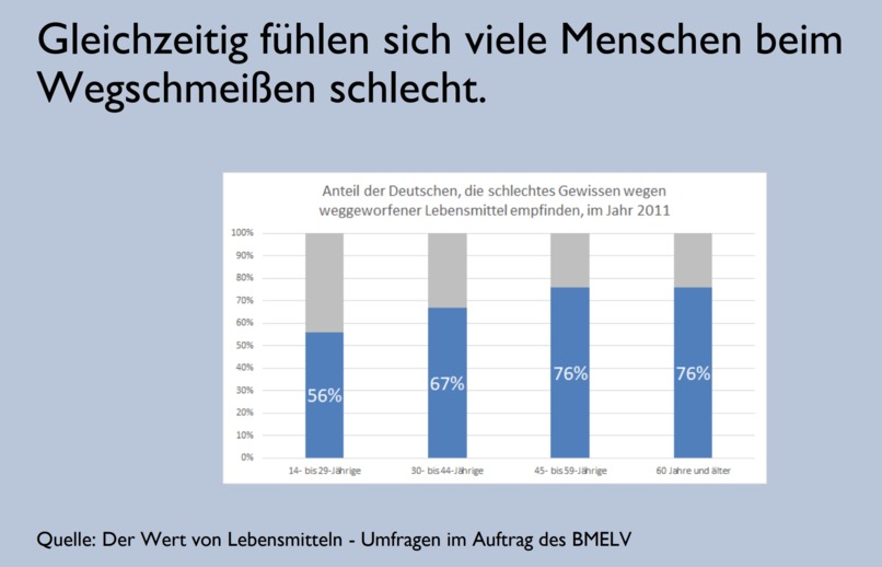01_014_VulnerableGruppen_TafelNet – screenshot 9
