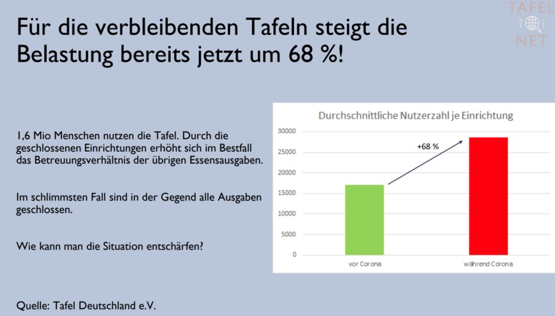 01_014_VulnerableGruppen_TafelNet – screenshot 6