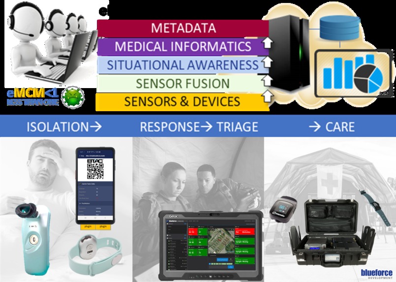 Electronic Medical Countermeasures (eMCM) Mitigate & Contain – screenshot 1