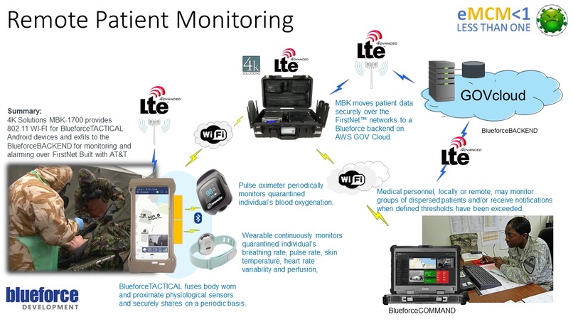 Electronic Medical Countermeasures (eMCM) Mitigate & Contain – screenshot 2