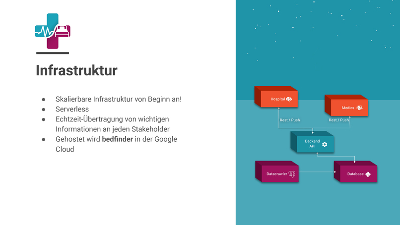 0024_Krankenhäuser_bedfinder – screenshot 13