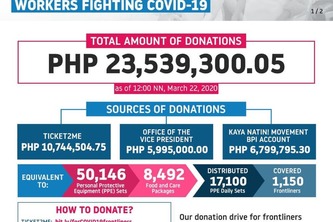 ncov2019heroes.live - Donation Tracking & Incentivizing App