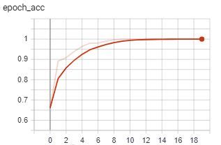 COVID-19-Detection-Device – screenshot 3