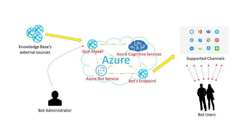 Covid-19 FAQ Chatbot – screenshot 1
