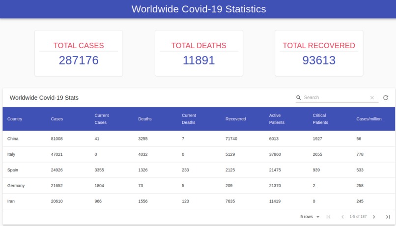 Covid-19-Statistics – screenshot 1