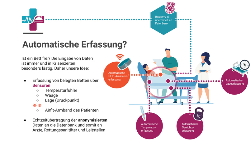 0024_Krankenhäuser_bedfinder – screenshot 11