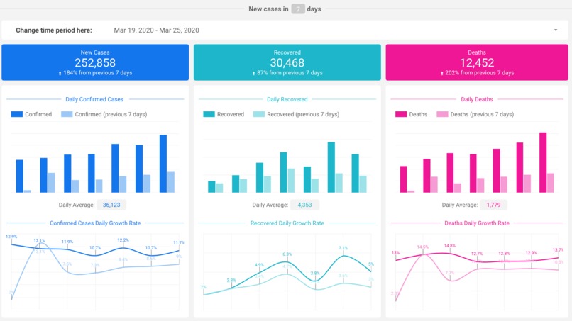 COVID-19 Situation Dashboard – screenshot 1
