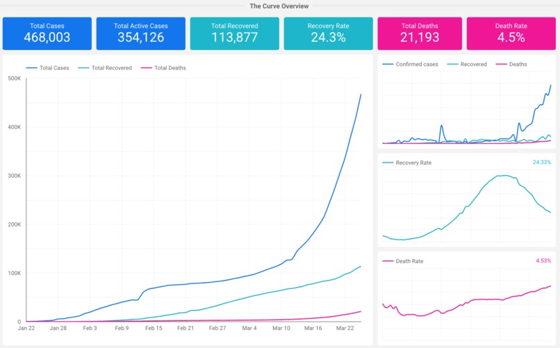 COVID-19 Situation Dashboard – screenshot 2