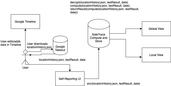 SafeTrace – screenshot 1