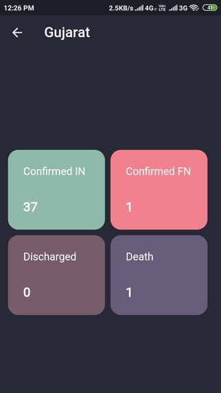 Covid Tracker – screenshot 1