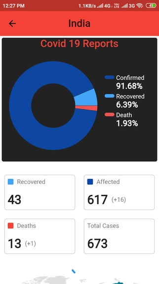 Covid Tracker – screenshot 4