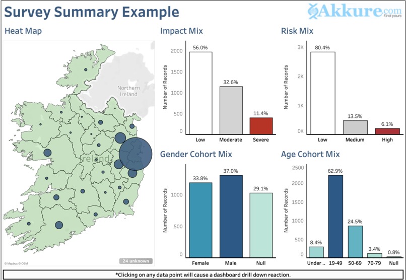 Akkure4Covid - Identifying global Herd immunity & risk zones – screenshot 2