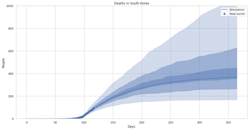 38_Daten_Simpact - Data driven simulation with Impact – screenshot 8