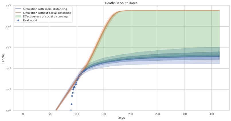 38_Daten_Simpact - Data driven simulation with Impact – screenshot 10