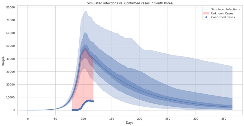 38_Daten_Simpact - Data driven simulation with Impact – screenshot 9