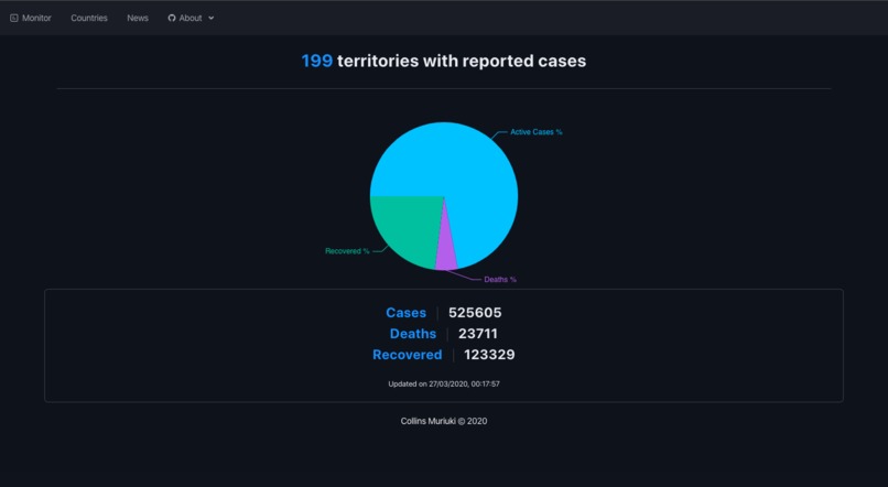 COVID-19 Monitor – screenshot 1